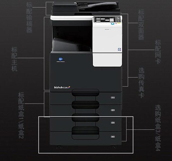 復印機租賃可以實現(xiàn)哪些功能？